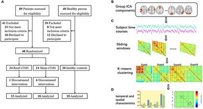 Low-Frequency Repetitive Transcranial Magnetic Stimulation Restores Dynamic Functional Connectivity in Subcortical Stroke